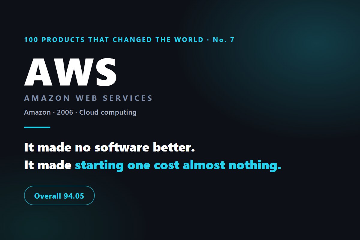 L’histoire produit d’AWS, et pourquoi il est 7ᵉ