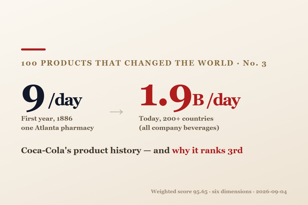 L'histoire produit de Coca-Cola, et pourquoi elle se classe 3e