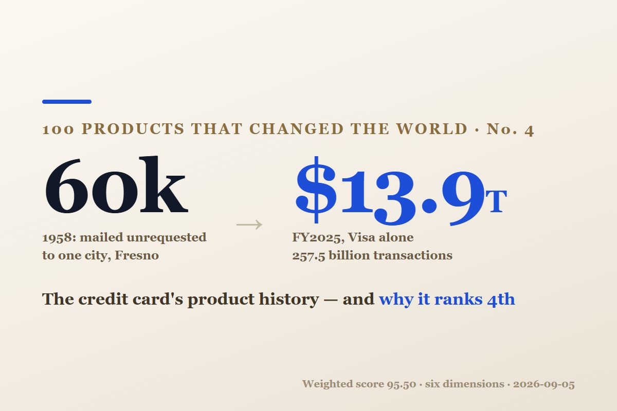 L'histoire produit de la carte de crédit, et pourquoi elle se classe 4e