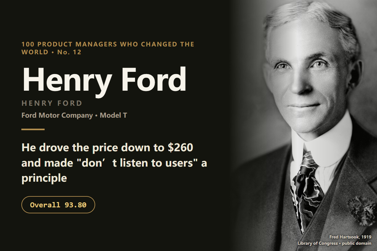 12ᵉ des plus grands chefs de produit : Henry Ford — il n’a jamais dit « des chevaux plus rapides », et la phrase le prend à contresens